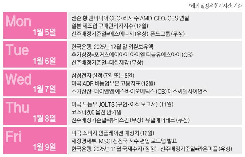 이번주 머니 캘린더