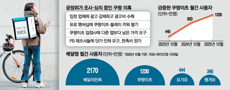 쿠팡 사업에 변화오나 … 공정위 4건 심의