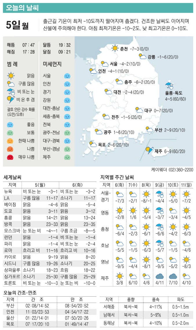 [표] 오늘의 날씨