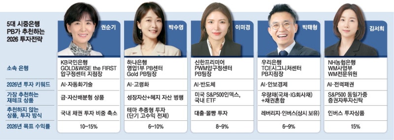 우량채 투자·金 늘리고…변동성 이길 ETF로 필승 전략을