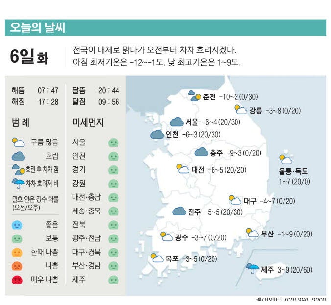 [표] 오늘의 날씨