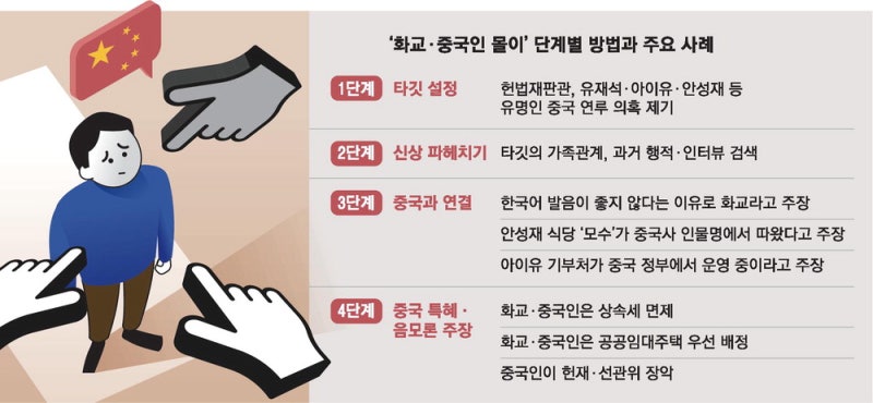 MZ 혐중 맞물려 … 근거없는 '중국인 몰이'