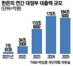 '한은 마통' 5조 쓰고도 국방비 제때 못 준 정부