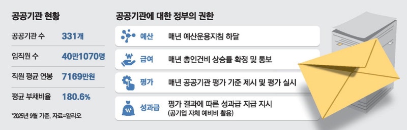 혼란의 노란봉투법…장관이 노조와 협상할 판