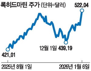 글로벌 방산·희토류株…마두로 축출에 신바람