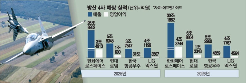 K방산의 힘, 동유럽서 중동으로 확산