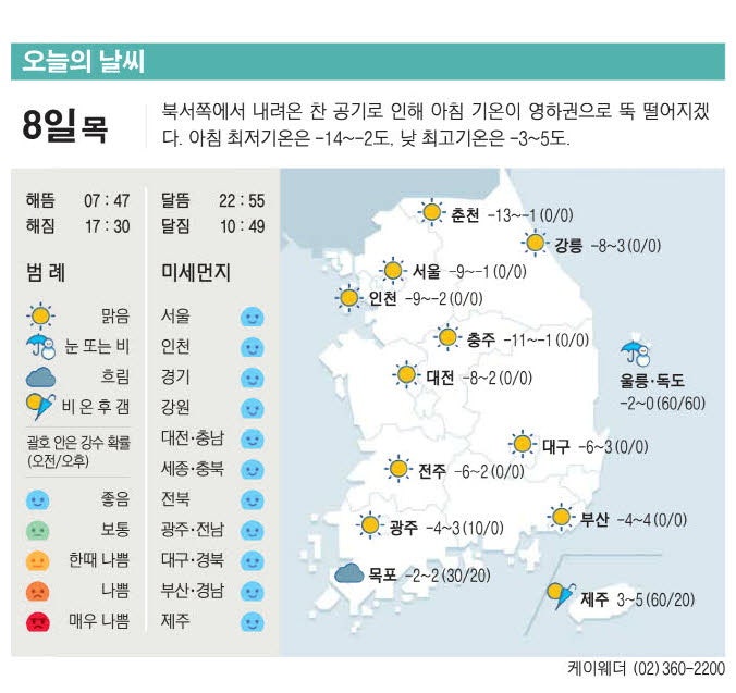 [표] 오늘의 날씨
