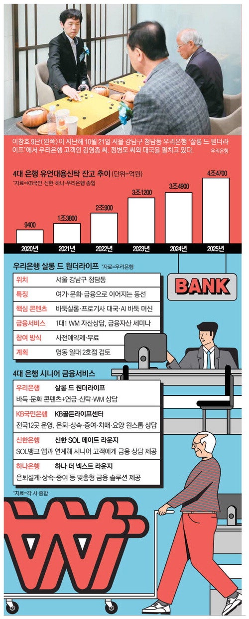 바둑대국 즐기며 연금 상담…"요즘 시니어는 은행서 만나요"