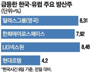 끊이지않는 국제갈등에 LIG넥스원 올 22% 올라