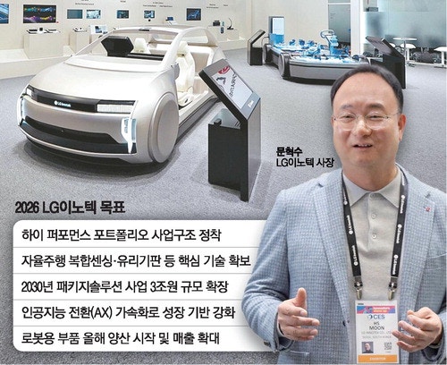 "LG이노텍, 자율주행·로봇·AX 영토확장"