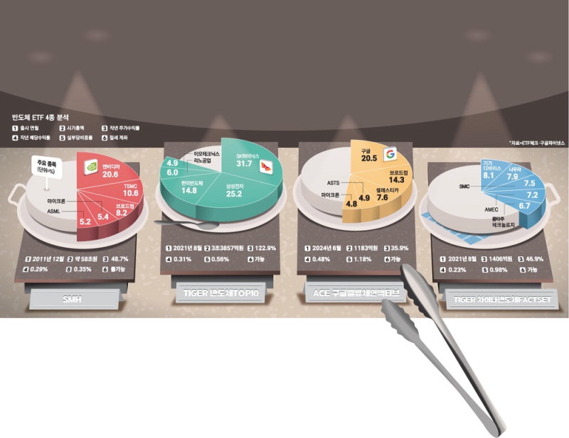 '반도체 ETF 뷔페' … 꼭 맛봐야 할 4가지
