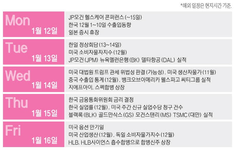 이번주 머니 캘린더