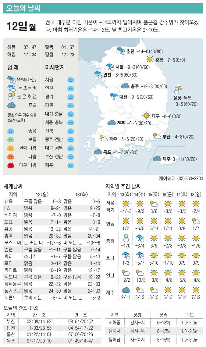 [표] 오늘의 날씨