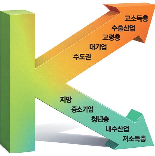 'K' 함정에 빠진 한국