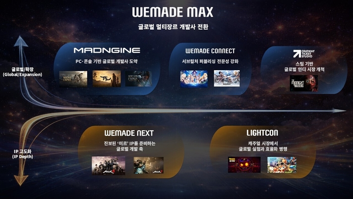  [사진 = 위메이드맥스]