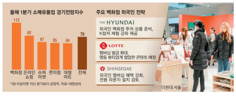 [단독] 백화점 "외국인 잡아라"… 여행상품도 내놔