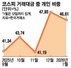 "국장 투자땐 현금지원" 증권사 이벤트도 봇물