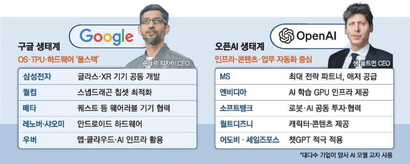 애플·구글 동맹…아이폰·맥북에 제미나이