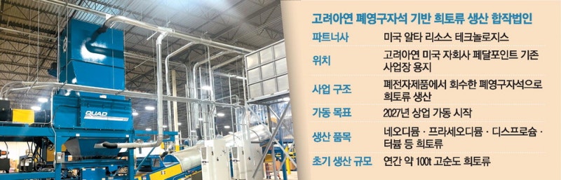 고려아연, 美서 폐자석으로 희토류 만든다