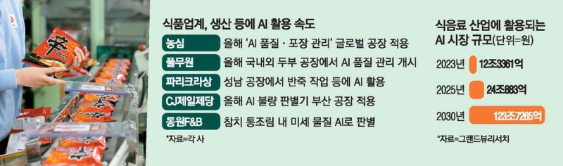 AI로 불량 잡아내니 소비자 불만 20% '뚝'