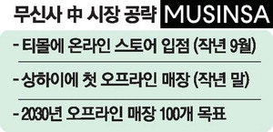 무신사, 中지방정부 손잡고 K패션 40여개 브랜드 지원