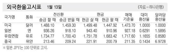 [표] 외국환율고시표