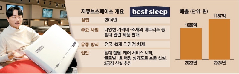 꿀잠 매트리스, 국대 선수들이 먼저 알아봤죠