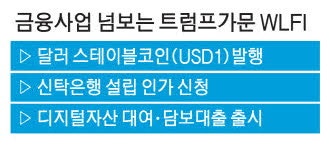 금융사업 확장나선 트럼프家 "코인 예금·대출"