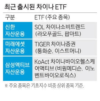 미래는 증권 vs 삼성은 바이오…불붙은 '차이나ETF' 특화경쟁