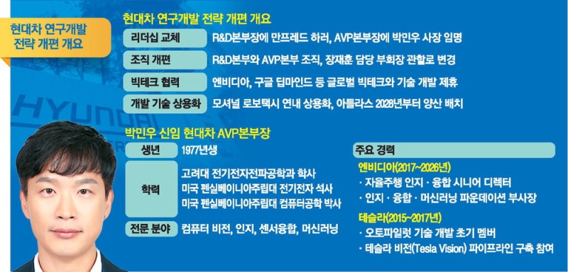 자율주행 뒤처질라 … 엔비디아 인재 긴급수혈