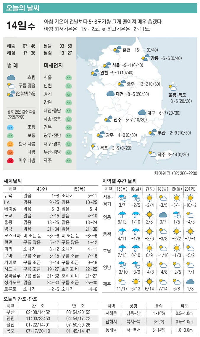 [표] 오늘의 날씨