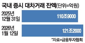 5천피 고지 다가오자 공매도 대기자금 급증