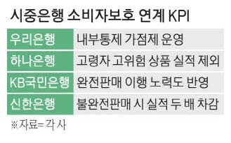 [단독] 내부통제 파격가점 줬더니 무사고 은행점포 확 늘었다