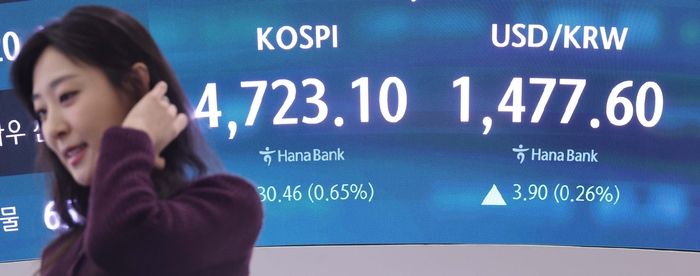  서울 중구 하나은행 딜링룸에 코스피 종가와 환율이 표기돼 있다.[한주형 기자]