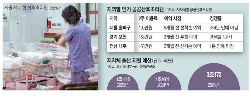 "예약 1분 마감"…반값 공공산후조리원 인기