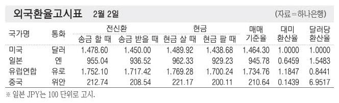 [표] 외국환율고시표