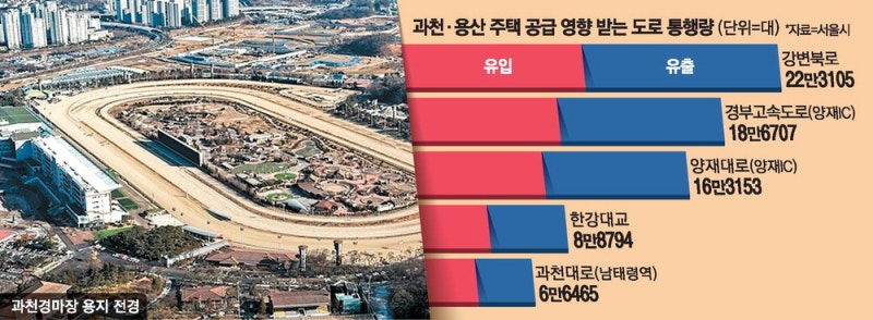 용산·과천 주민들 "교통대책 만들어달라"