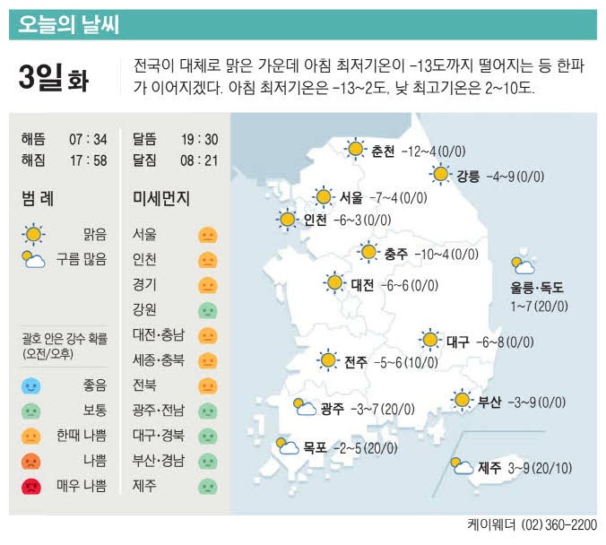 [표] 오늘의 날씨