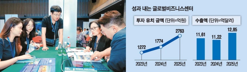 두바이 개척 애먹던 기업, 3년만에 수출 8배