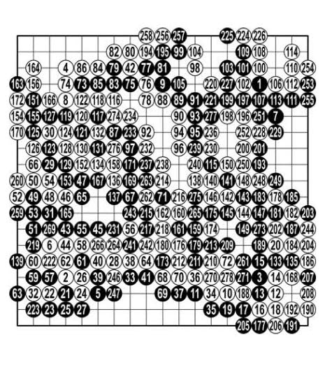 [GS칼텍스배 프로기전] 역대 다승 1위