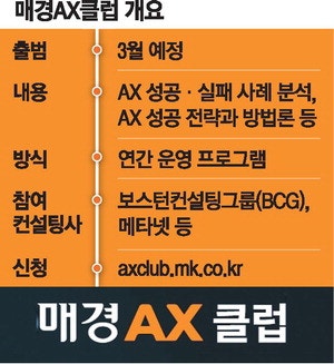 매경AX클럽 11일 무료특강 … AI 도입 성공 위한 전략 제시