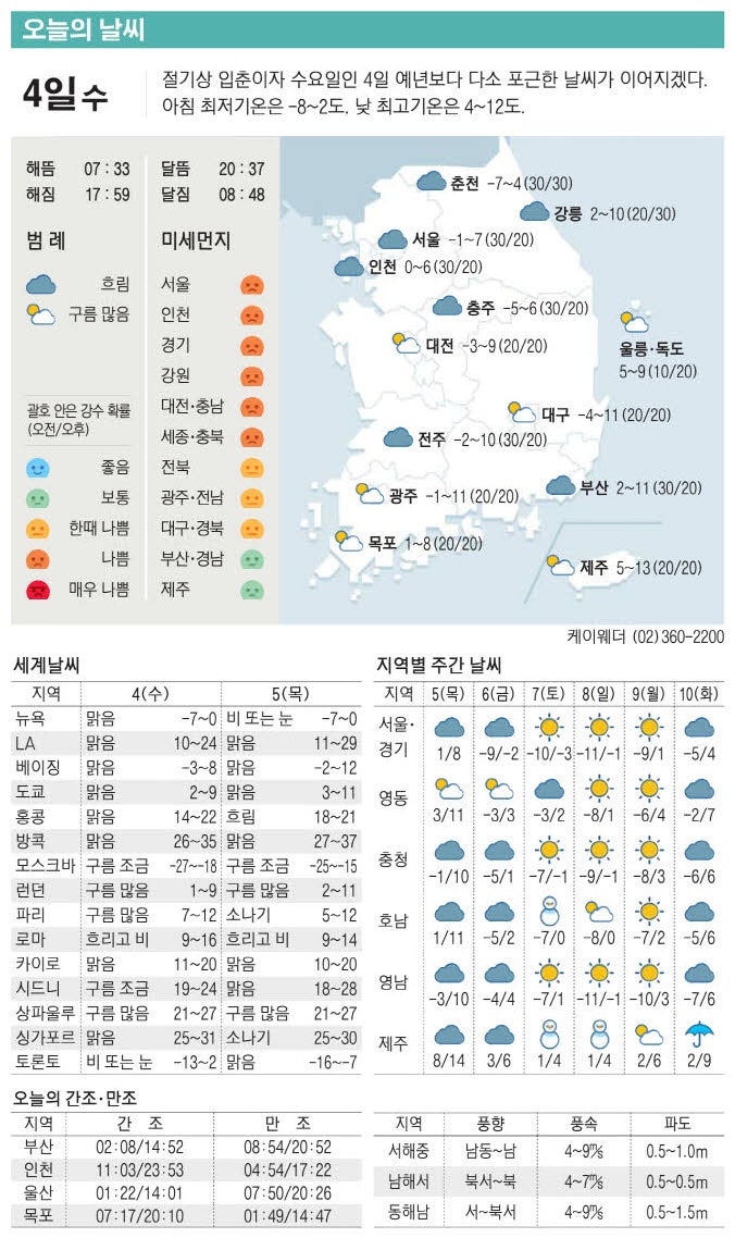 [표] 오늘의 날씨