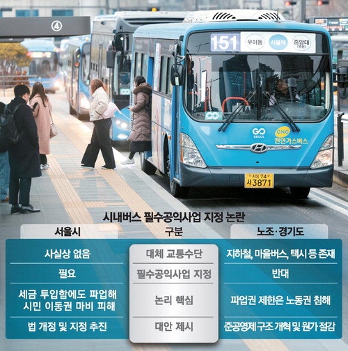 서울버스 '필수공익' 지정놓고 市·노조 갈등