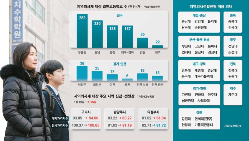 구리·남양주·인천 '의대 학군지' 급부상…대치맘도 이사 고민