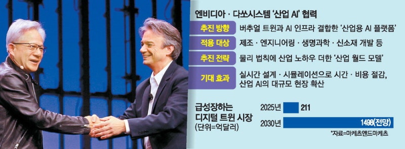 '버추얼 트윈'이 피지컬 AI 대중화 이끈다