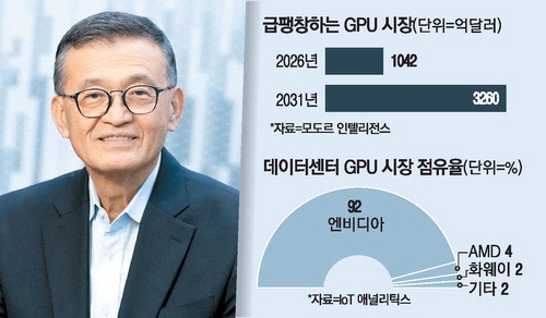 인텔, AI용 GPU 재도전 엔비디아 독주체제 견제