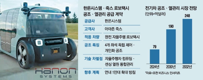 [단독] 한온시스템, 아마존 자율주행차 뚫었다