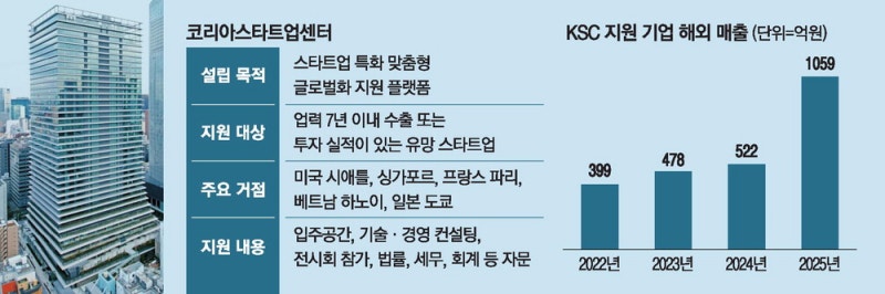 K보안 일본서 '날개'… 도요타도 고객사로