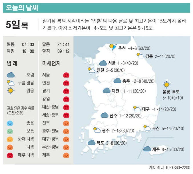[표] 오늘의 날씨