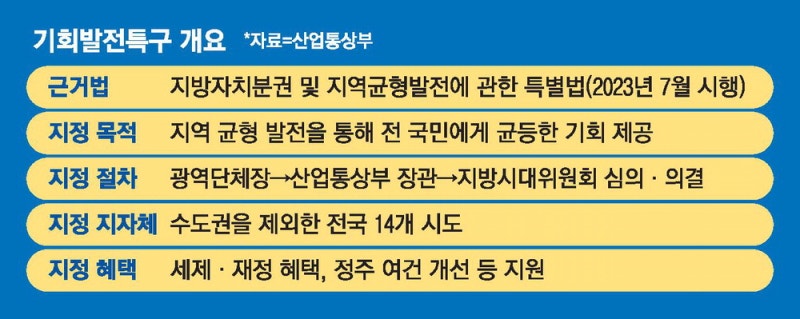 재계, 부산·울산에 8.6조원 투자 … 정부는 '5년간 법인세 면제' 혜택